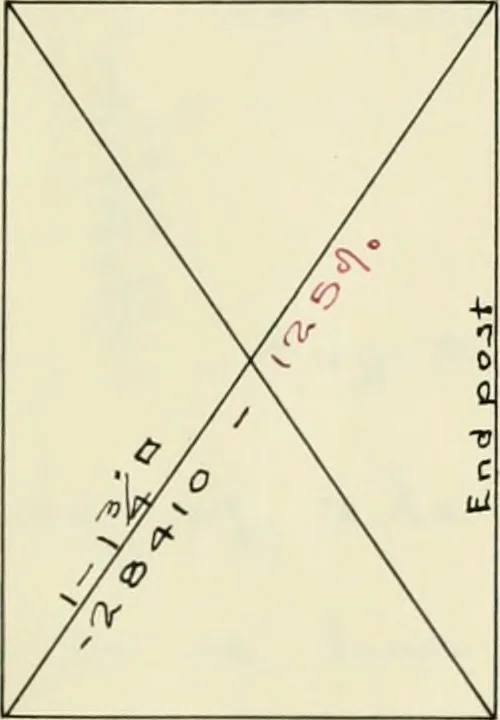 An illustration from Report upon a highway bridge, 1901, leaf 32