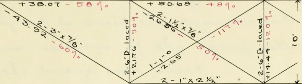 An illustration from Report upon a highway bridge, 1901, leaf 38