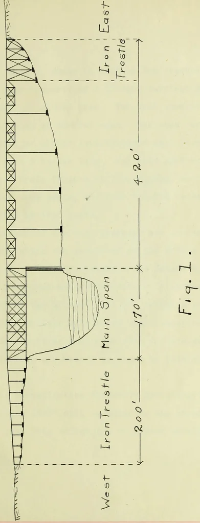 An illustration from Report upon a highway bridge, 1904, leaf 10