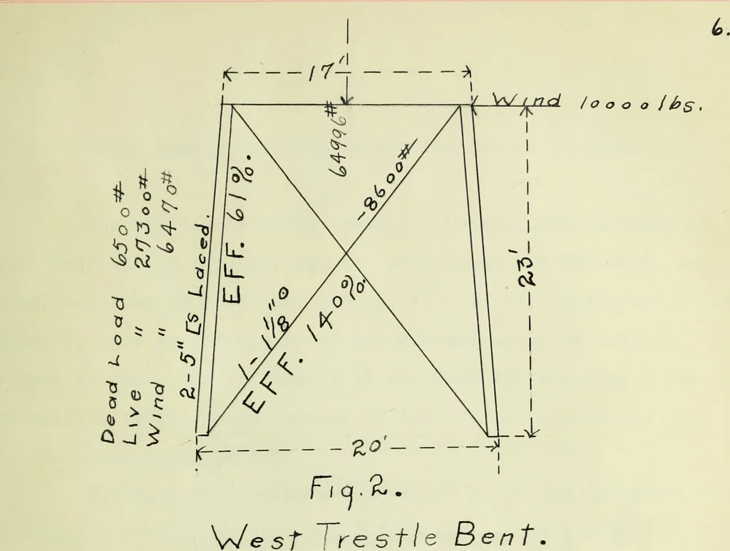 An illustration from Report upon a highway bridge, 1904, leaf 18