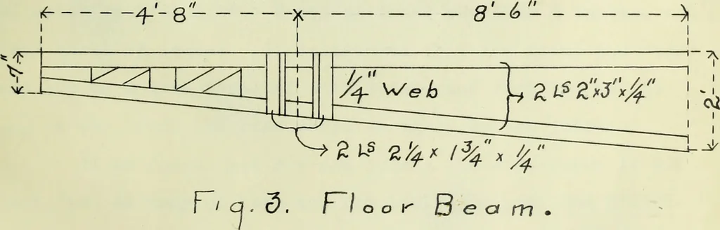 An illustration from Report upon a highway bridge, 1904, leaf 18