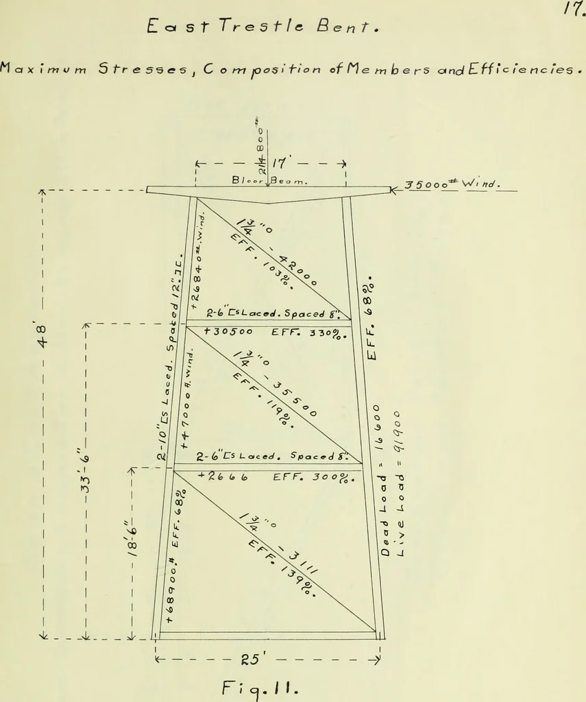 An illustration from Report upon a highway bridge, 1904, leaf 42
