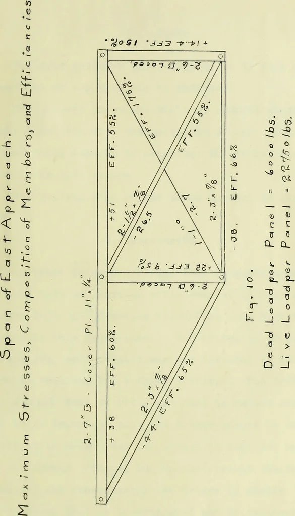 An illustration from Report upon a highway bridge, 1904, leaf 44