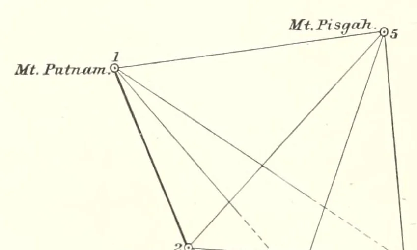 An illustration from Report upon United States Geographical Surveys West of the One Hundredth Meridian, 1875, leaf 454