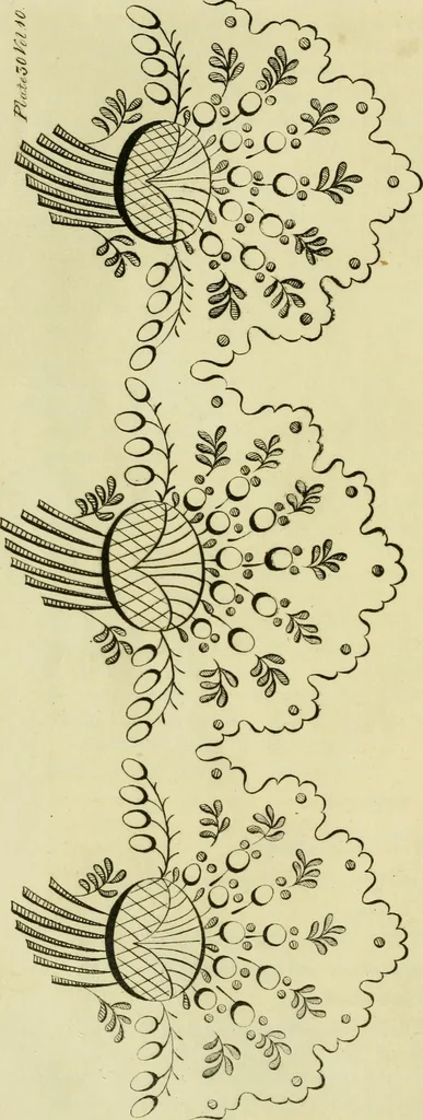 An illustration from The Repository of arts, literature, commerce, manufactures, fashions and politics, 1809, leaf 383