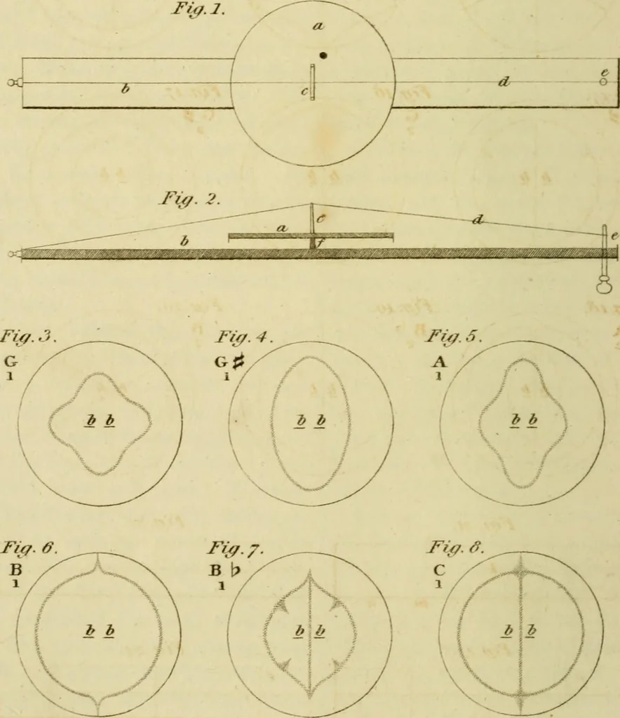 An illustration from The Repository of arts, literature, commerce, manufactures, fashions and politics, 1809, leaf 33