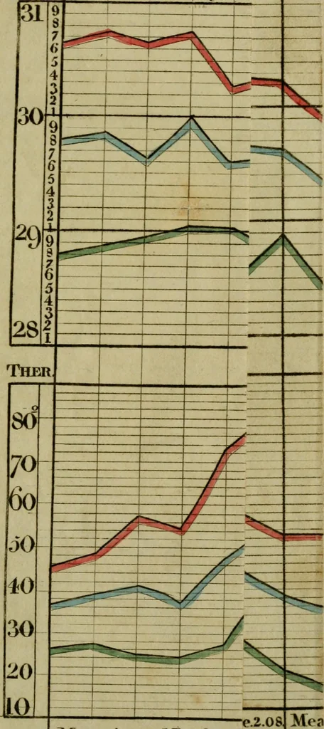 An illustration from The Repository of arts, literature, commerce, manufactures, fashions and politics, 1809, leaf 194
