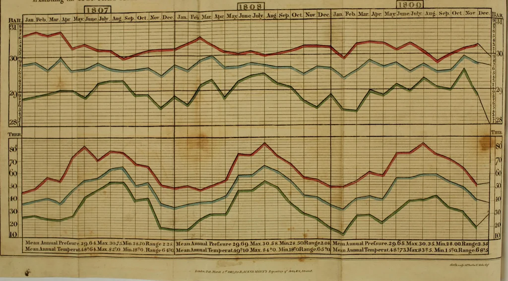 An illustration from The Repository of arts, literature, commerce, manufactures, fashions and politics, 1809, leaf 195