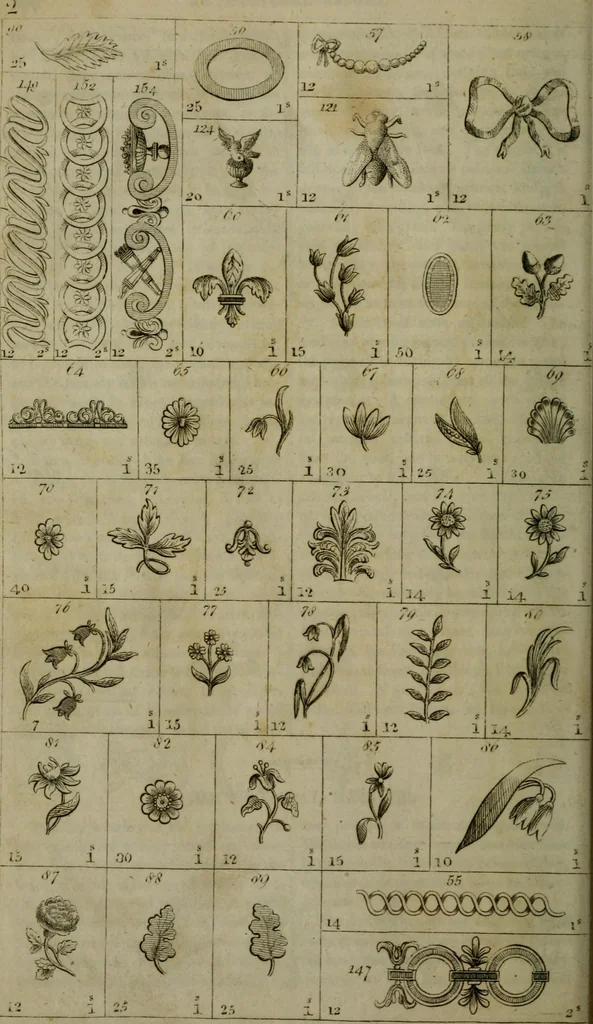An illustration from The Repository of arts, literature, commerce, manufactures, fashions and politics, 1809, leaf 495