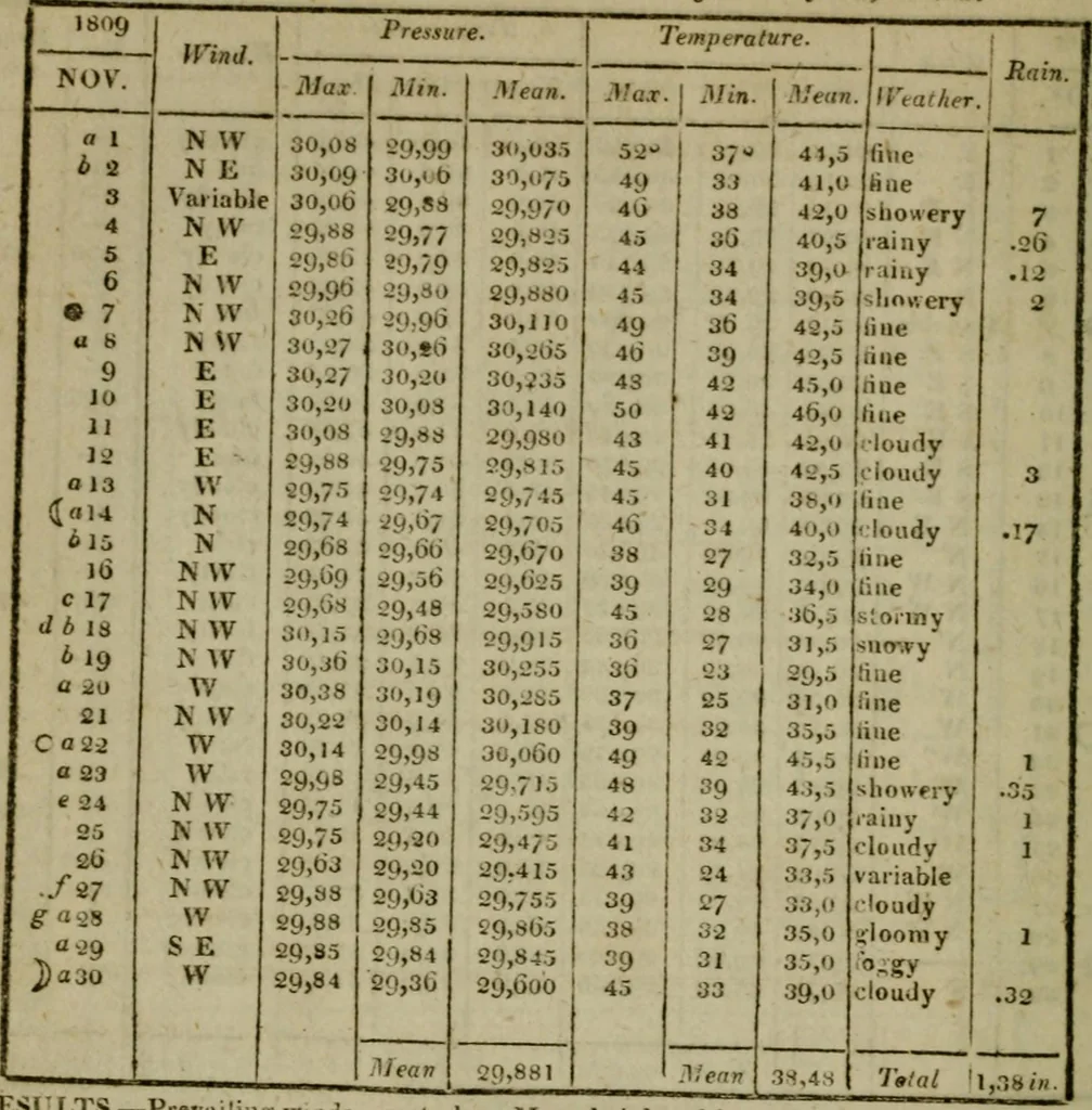An illustration from The Repository of arts, literature, commerce, manufactures, fashions and politics, 1809, leaf 85
