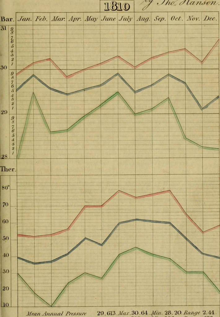 An illustration from The Repository of arts, literature, commerce, manufactures, fashions and politics, 1809, leaf 128