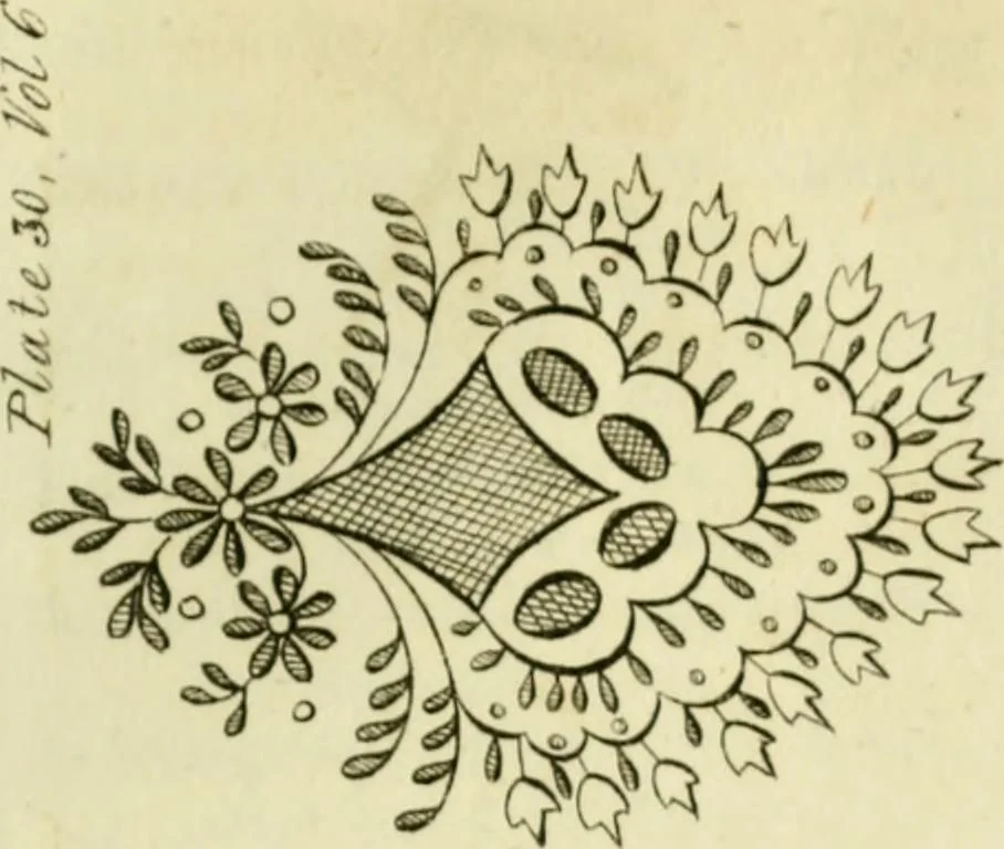 An illustration from The Repository of arts, literature, commerce, manufactures, fashions and politics, 1809, leaf 380