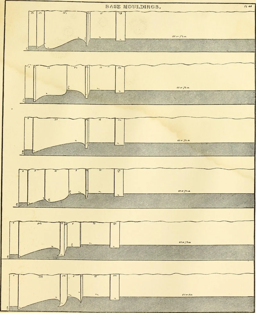 An illustration from A reprint of The country builder's assistant, The American builder's companion, The rudiments of architecture, The practical house carpenter, Practice of architecture, 1917, leaf 176