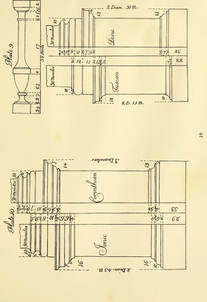 An illustration from A reprint of The country builder's assistant, The American builder's companion, The rudiments of architecture, The practical house carpenter, Practice of architecture, 1917, leaf 28
