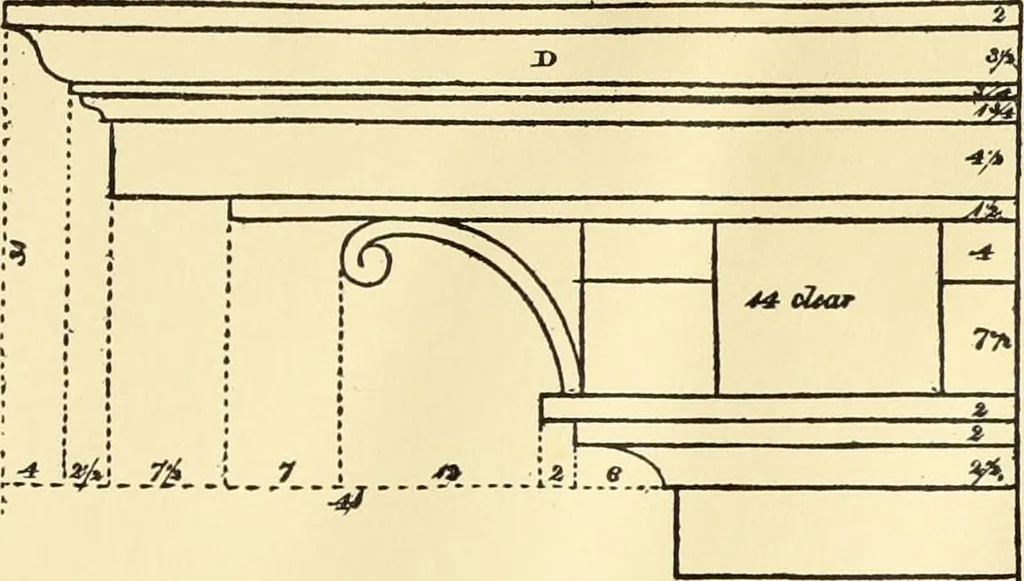 An illustration from A reprint of The country builder's assistant, The American builder's companion, The rudiments of architecture, The practical house carpenter, Practice of architecture, 1917, leaf 64