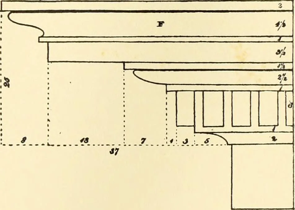 An illustration from A reprint of The country builder's assistant, The American builder's companion, The rudiments of architecture, The practical house carpenter, Practice of architecture, 1917, leaf 64