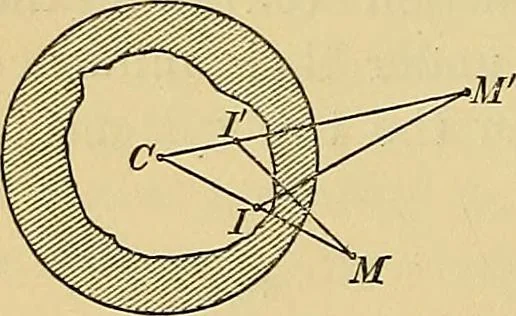 An illustration from Reprint of papers on electrostatics and magnetism, 1872, leaf 101