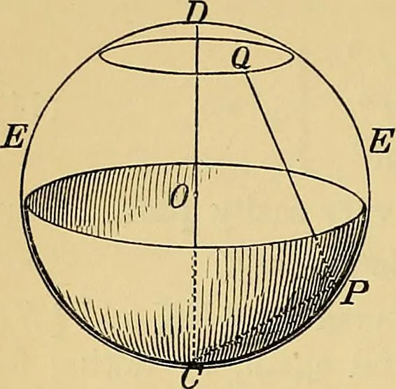 An illustration from Reprint of papers on electrostatics and magnetism, 1872, leaf 203