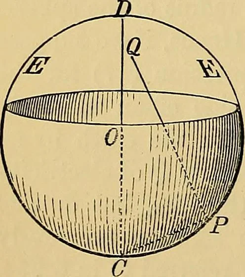 An illustration from Reprint of papers on electrostatics and magnetism, 1872, leaf 203
