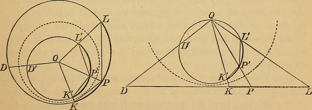 An illustration from Reprint of papers on electrostatics and magnetism, 1872, leaf 206