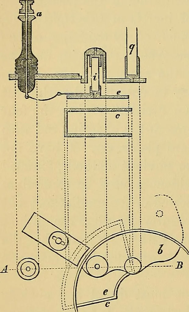An illustration from Reprint of papers on electrostatics and magnetism, 1872, leaf 299