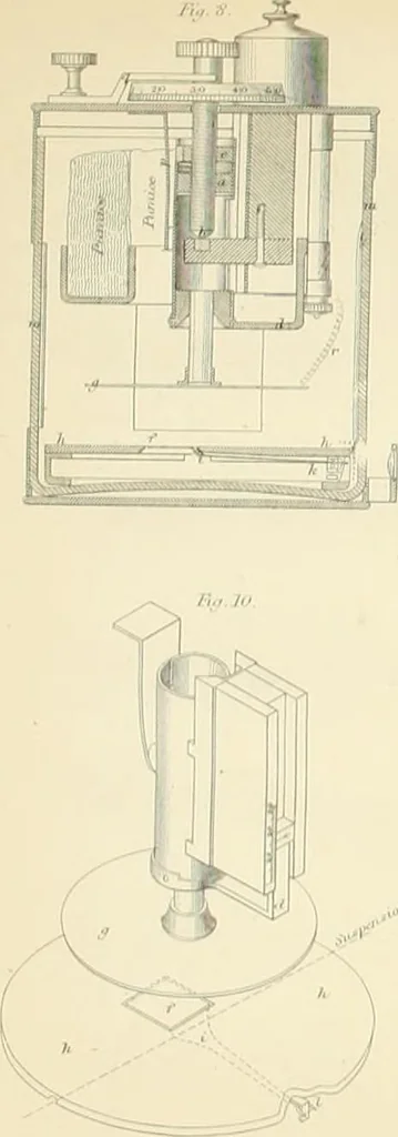 An illustration from Reprint of papers on electrostatics and magnetism, 1872, leaf 303