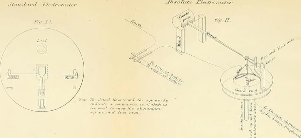 An illustration from Reprint of papers on electrostatics and magnetism, 1872, leaf 303