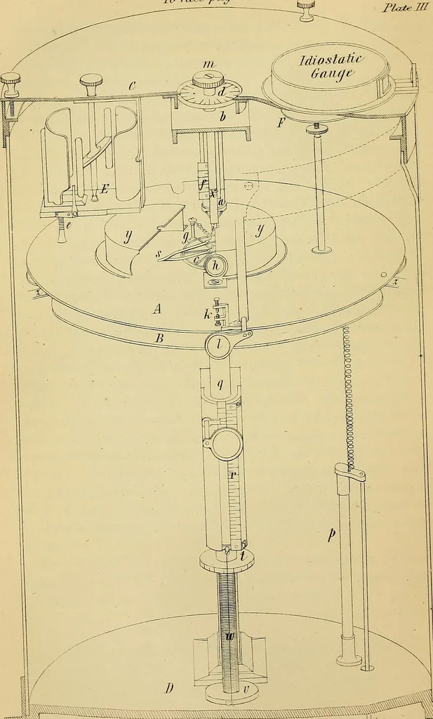 An illustration from Reprint of papers on electrostatics and magnetism, 1872, leaf 311