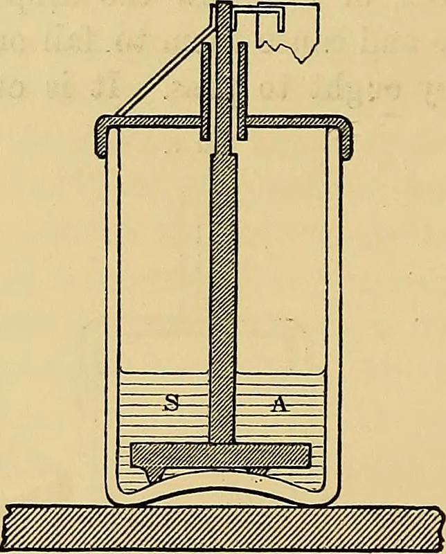 An illustration from Reprint of papers on electrostatics and magnetism, 1872, leaf 347