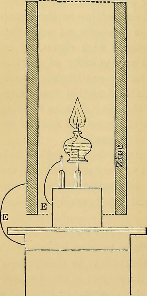 An illustration from Reprint of papers on electrostatics and magnetism, 1872, leaf 353