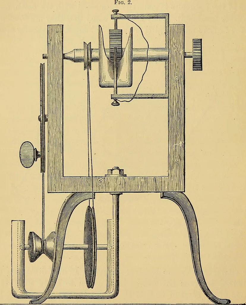An illustration from Reprint of papers on electrostatics and magnetism, 1872, leaf 357