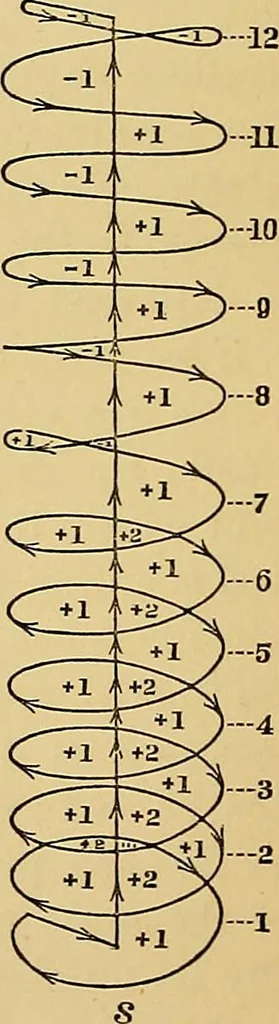 An illustration from Reprint of papers on electrostatics and magnetism, 1872, leaf 455