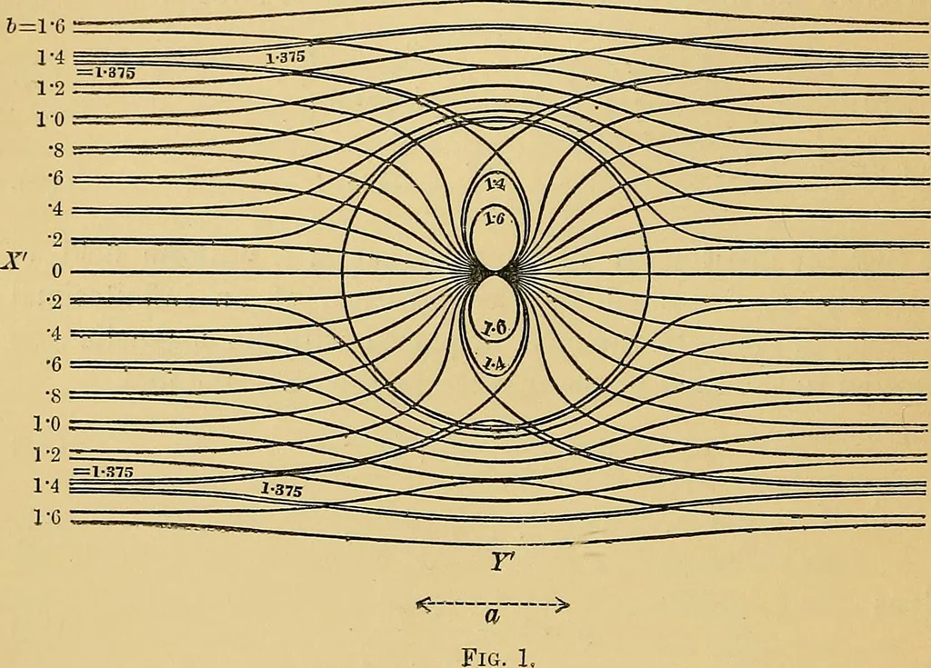 An illustration from Reprint of papers on electrostatics and magnetism, 1872, leaf 513