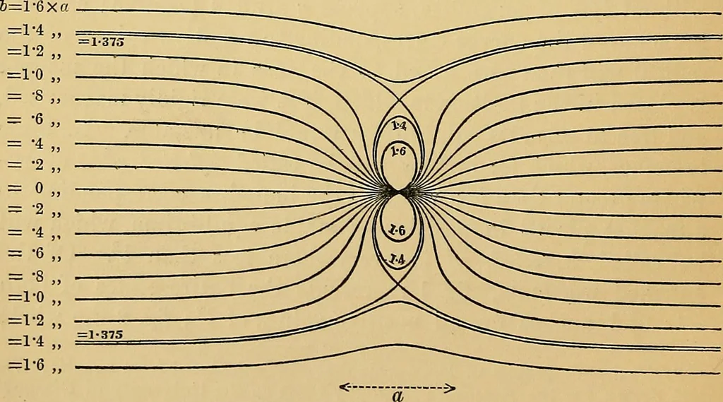 An illustration from Reprint of papers on electrostatics and magnetism, 1872, leaf 513