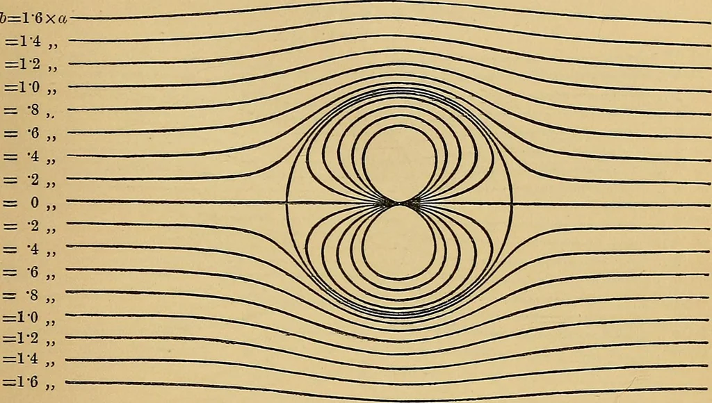 An illustration from Reprint of papers on electrostatics and magnetism, 1872, leaf 514