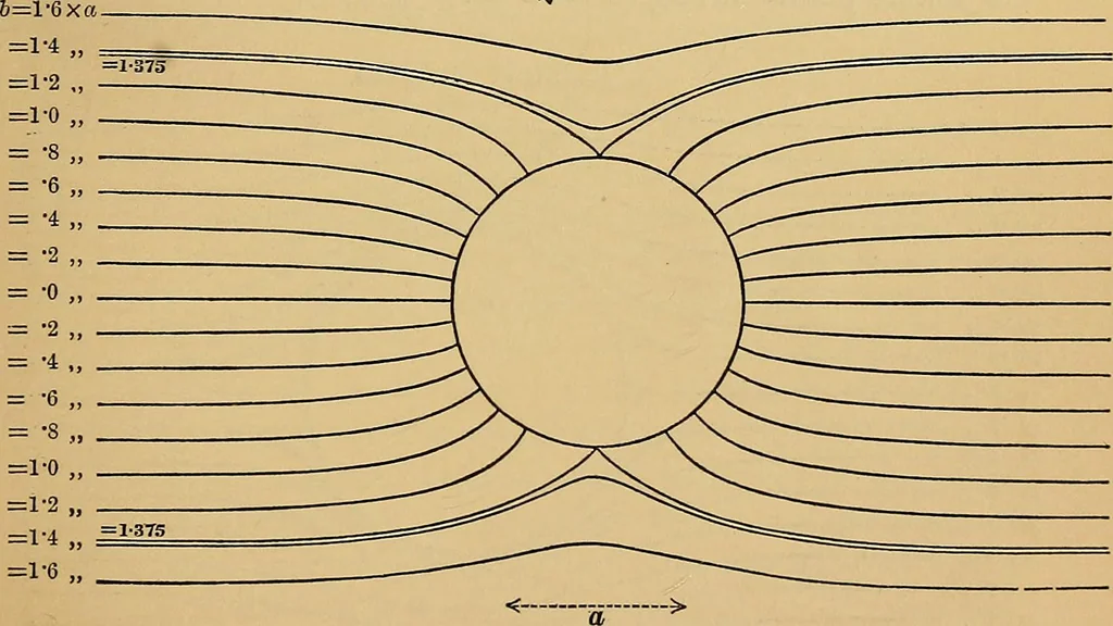 An illustration from Reprint of papers on electrostatics and magnetism, 1872, leaf 514