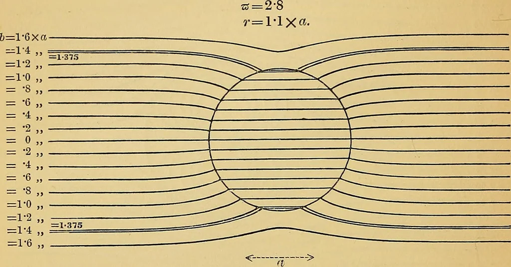 An illustration from Reprint of papers on electrostatics and magnetism, 1872, leaf 515