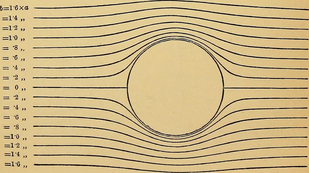 An illustration from Reprint of papers on electrostatics and magnetism, 1872, leaf 515