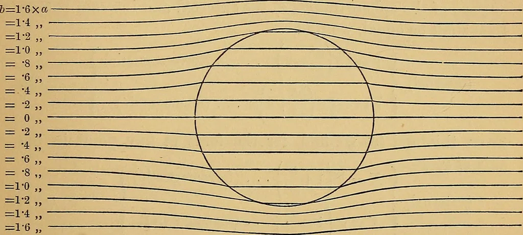 An illustration from Reprint of papers on electrostatics and magnetism, 1872, leaf 516