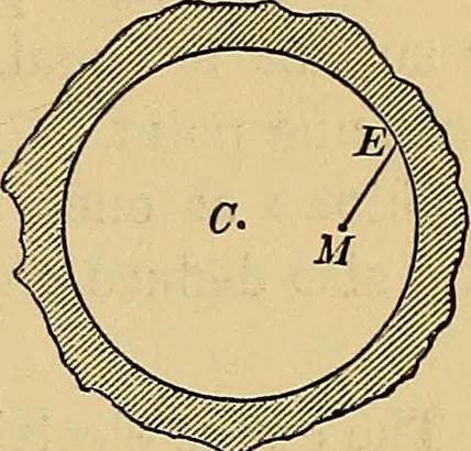 An illustration from Reprint of papers on electrostatics and magnetism, 1872, leaf 90
