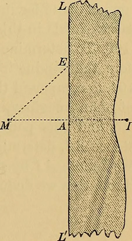 An illustration from Reprint of papers on electrostatics and magnetism, 1872, leaf 92