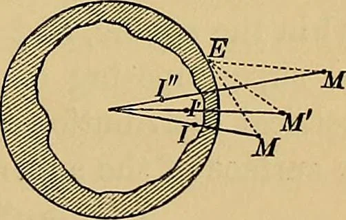 An illustration from Reprint of papers on electrostatics and magnetism, 1872, leaf 96