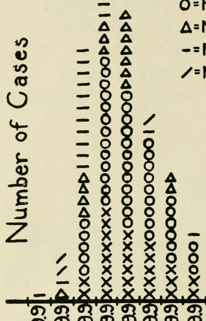 An illustration from Reprints of articles on perimetry, 1917, leaf 94