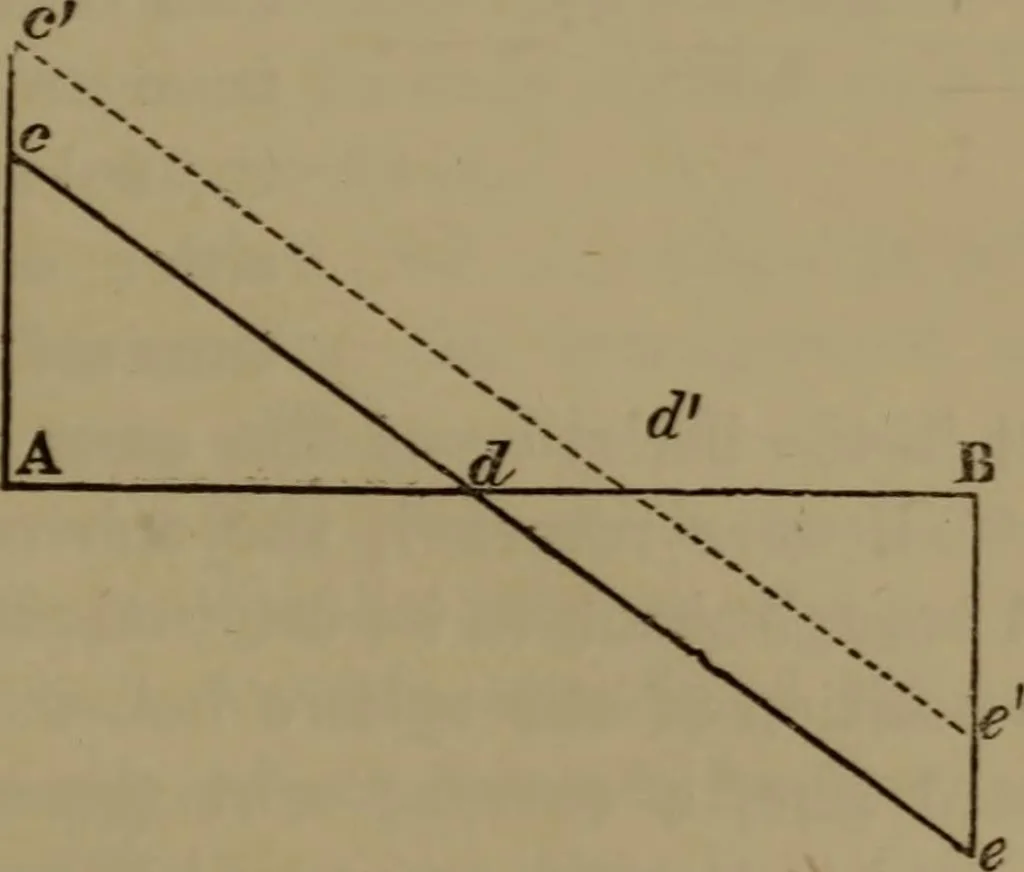 An illustration from Researches on diamagnetism and magne-crystallic action : including the question of diamagnetic polarity, 1870, leaf 106