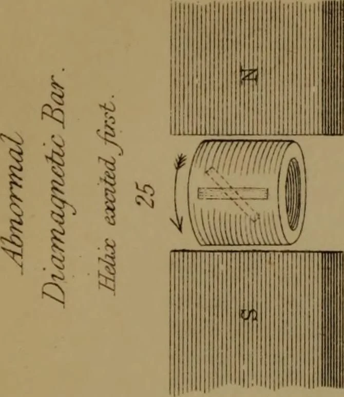 An illustration from Researches on diamagnetism and magne-crystallic action : including the question of diamagnetic polarity, 1870, leaf 149