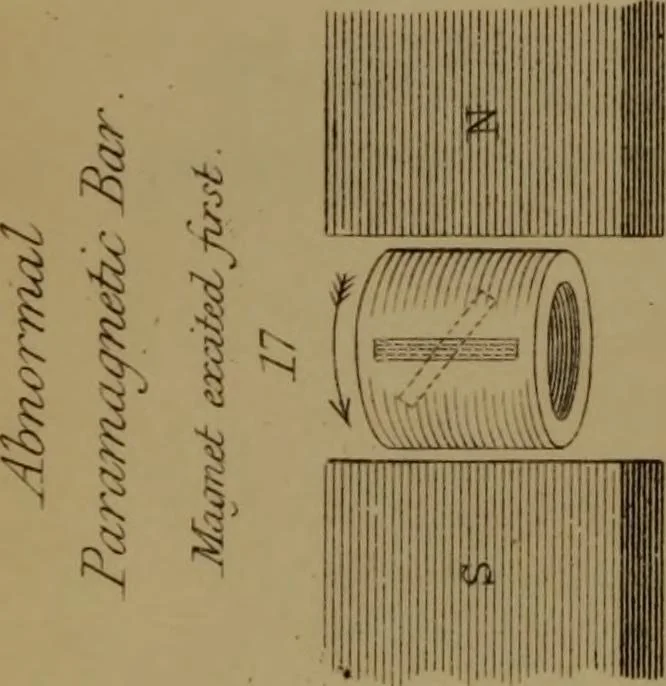 An illustration from Researches on diamagnetism and magne-crystallic action : including the question of diamagnetic polarity, 1870, leaf 149