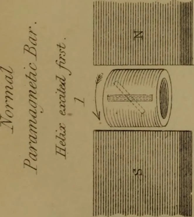 An illustration from Researches on diamagnetism and magne-crystallic action : including the question of diamagnetic polarity, 1870, leaf 149