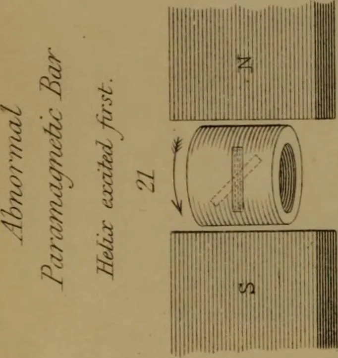 An illustration from Researches on diamagnetism and magne-crystallic action : including the question of diamagnetic polarity, 1870, leaf 151