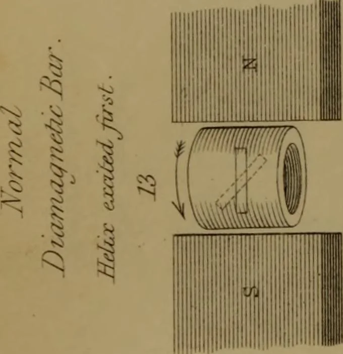An illustration from Researches on diamagnetism and magne-crystallic action : including the question of diamagnetic polarity, 1870, leaf 151