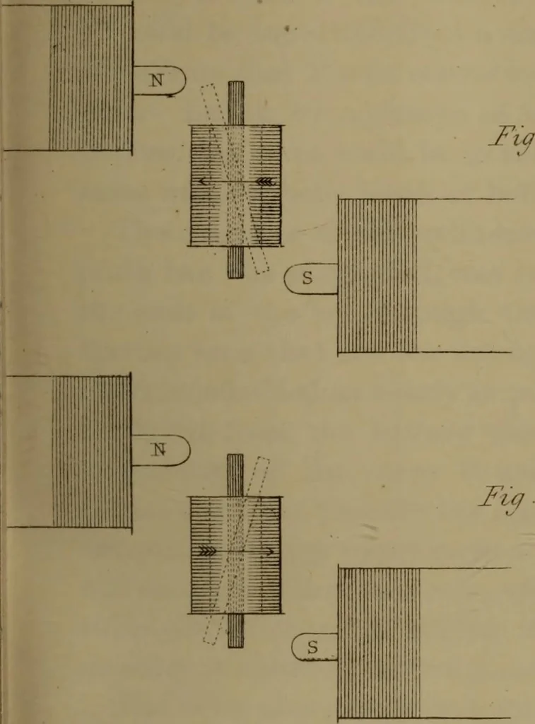 An illustration from Researches on diamagnetism and magne-crystallic action : including the question of diamagnetic polarity, 1870, leaf 162